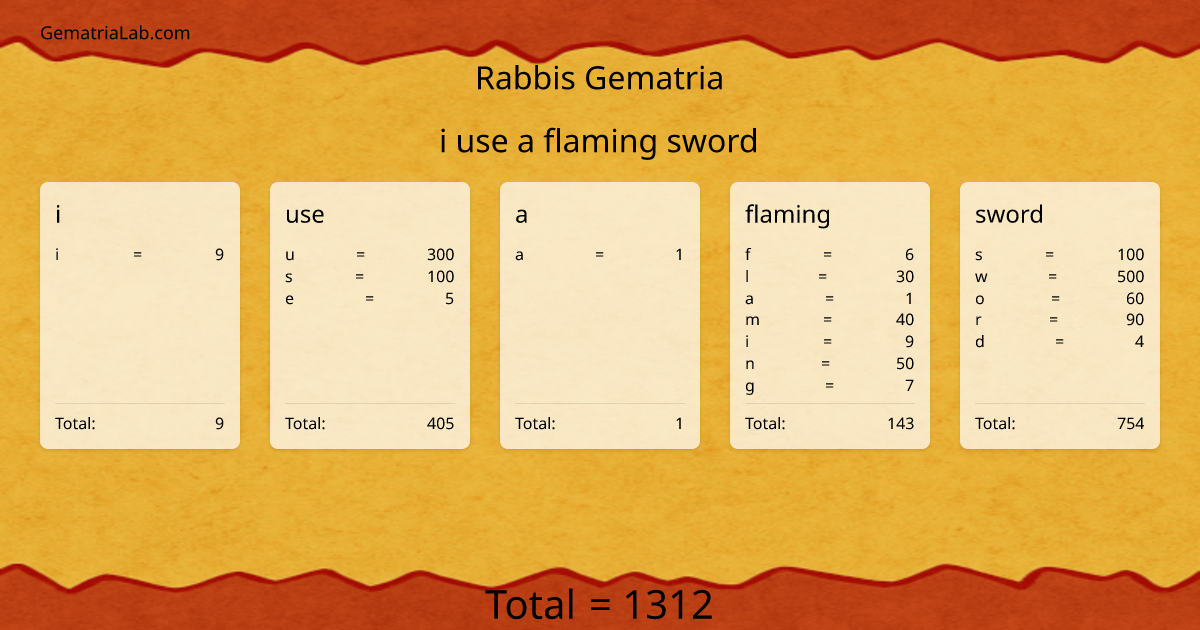 i use a flaming sword in rabbis Gematria